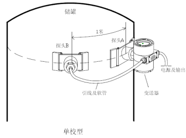 智能仪表和物联网产品综合说明书-2019修订5.9(1)57667.png