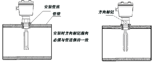 智能仪表和物联网产品综合说明书-2019修订5.9(1)53301.png