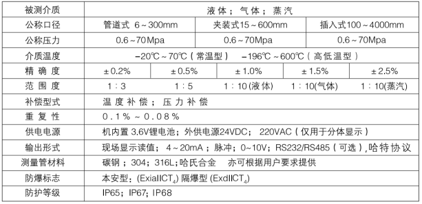 智能仪表和物联网产品综合说明书-2019修订5.9(1)104119.png